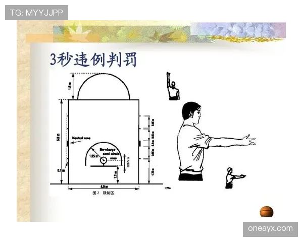 篮球规则中“延误比赛违例”的详细定义与判罚标准