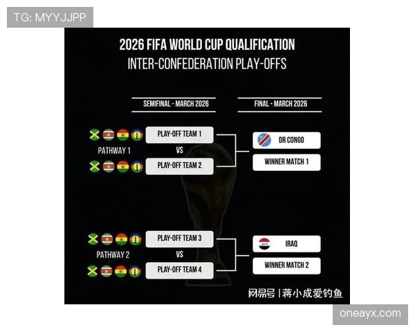 2026世界杯小组赛规则怎么算晋级和出线名额