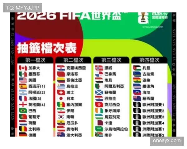 2026世界杯半决赛规则有没有变化