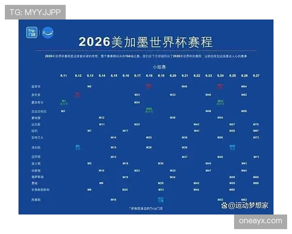 2026世界杯出线规则与历届世界杯有何不同