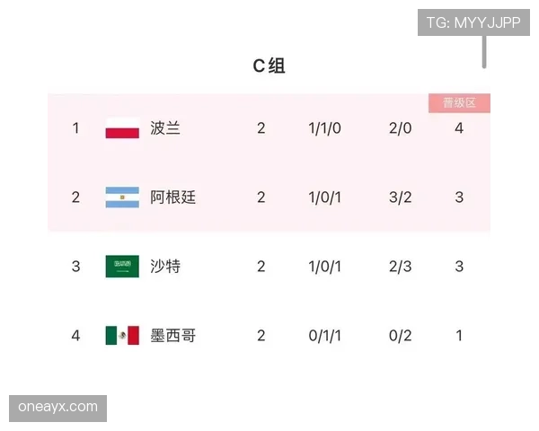 世界杯C组苏格兰争取关键积分 世界杯C组苏格兰争取关键积分